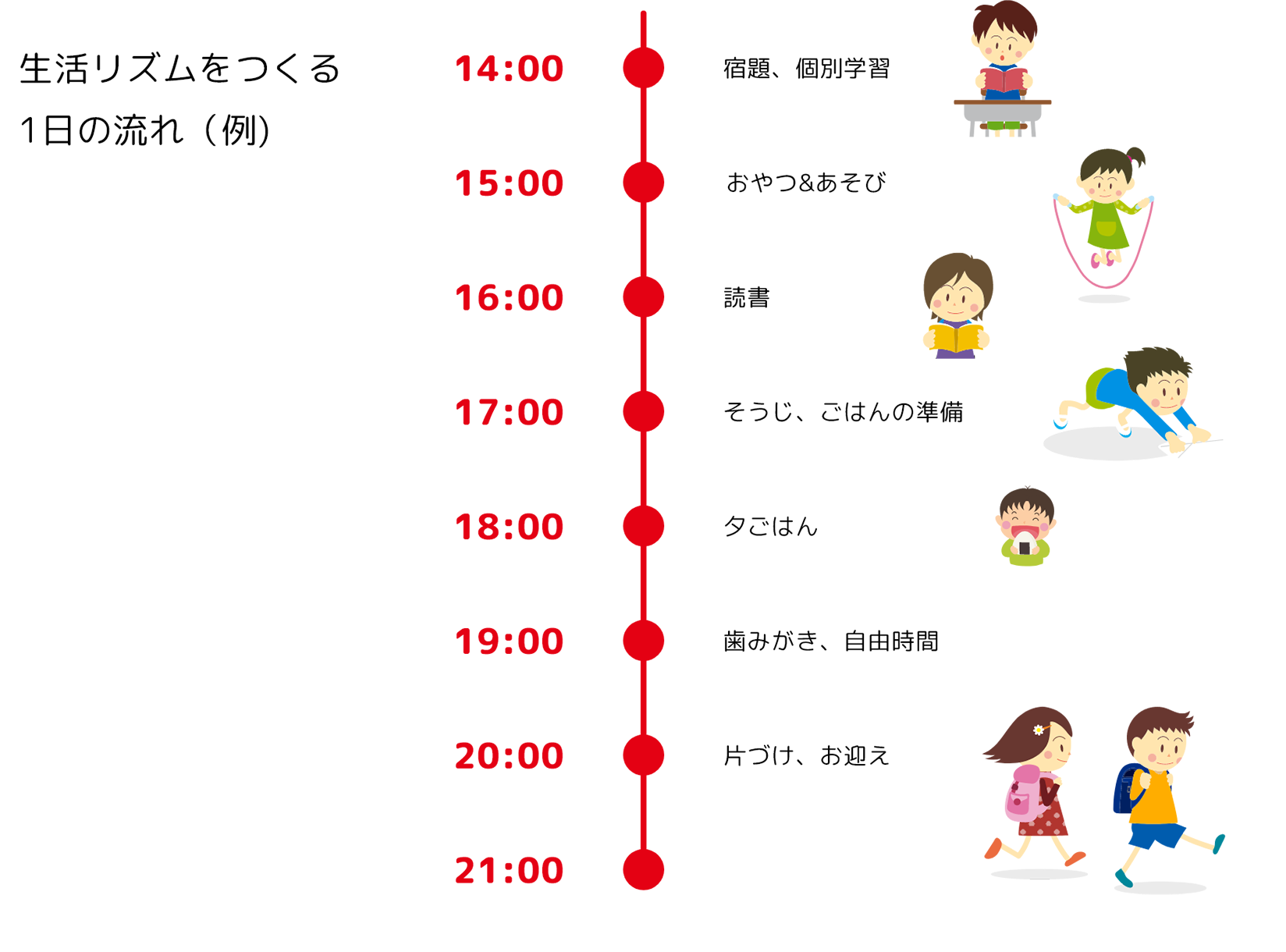 生活リズムをつくる1日の流れ(例)